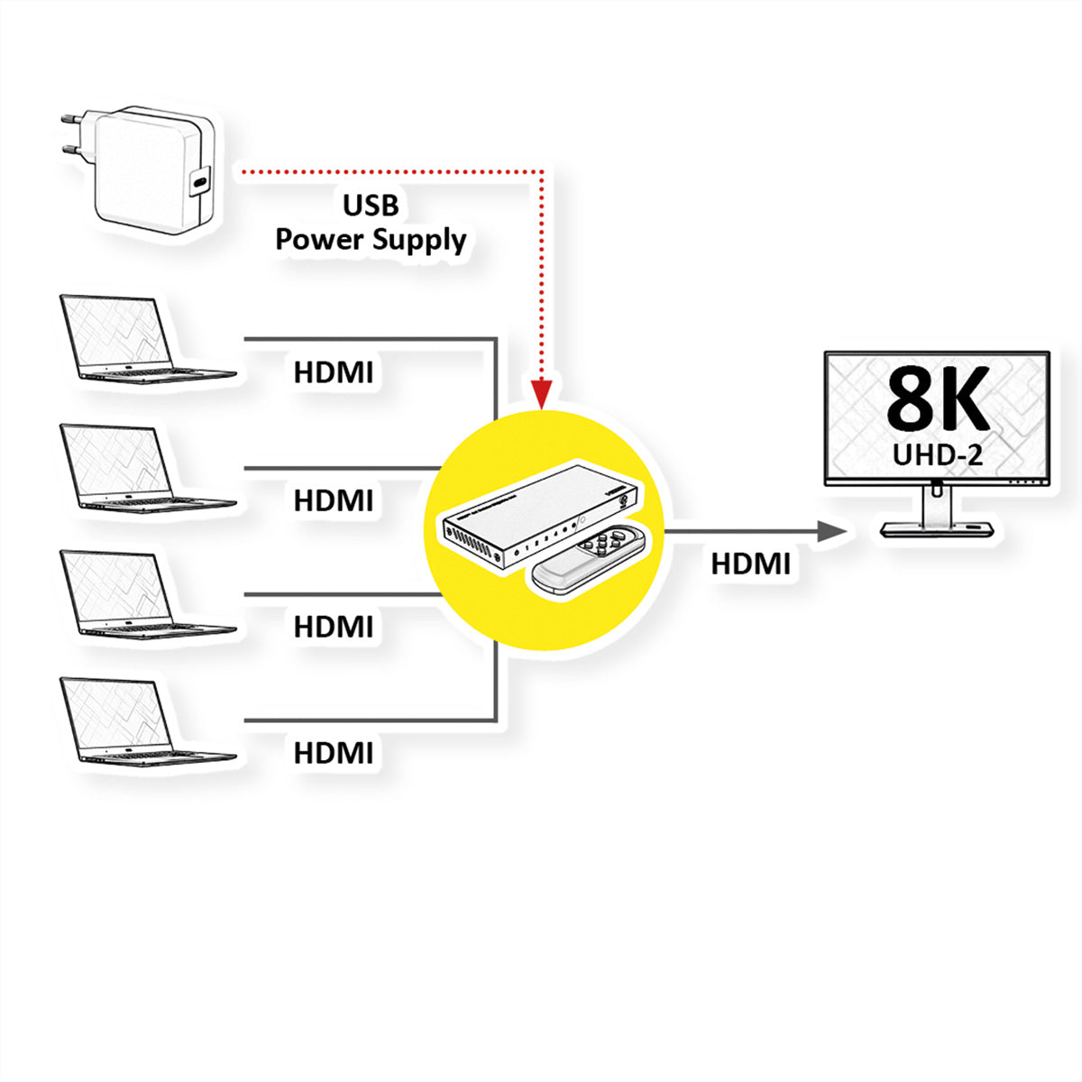 ROLINE HDMI Switch, 4×1, 8K@60 Hz, HDCP 2.3, IR-Fernbedienung, Schwarz