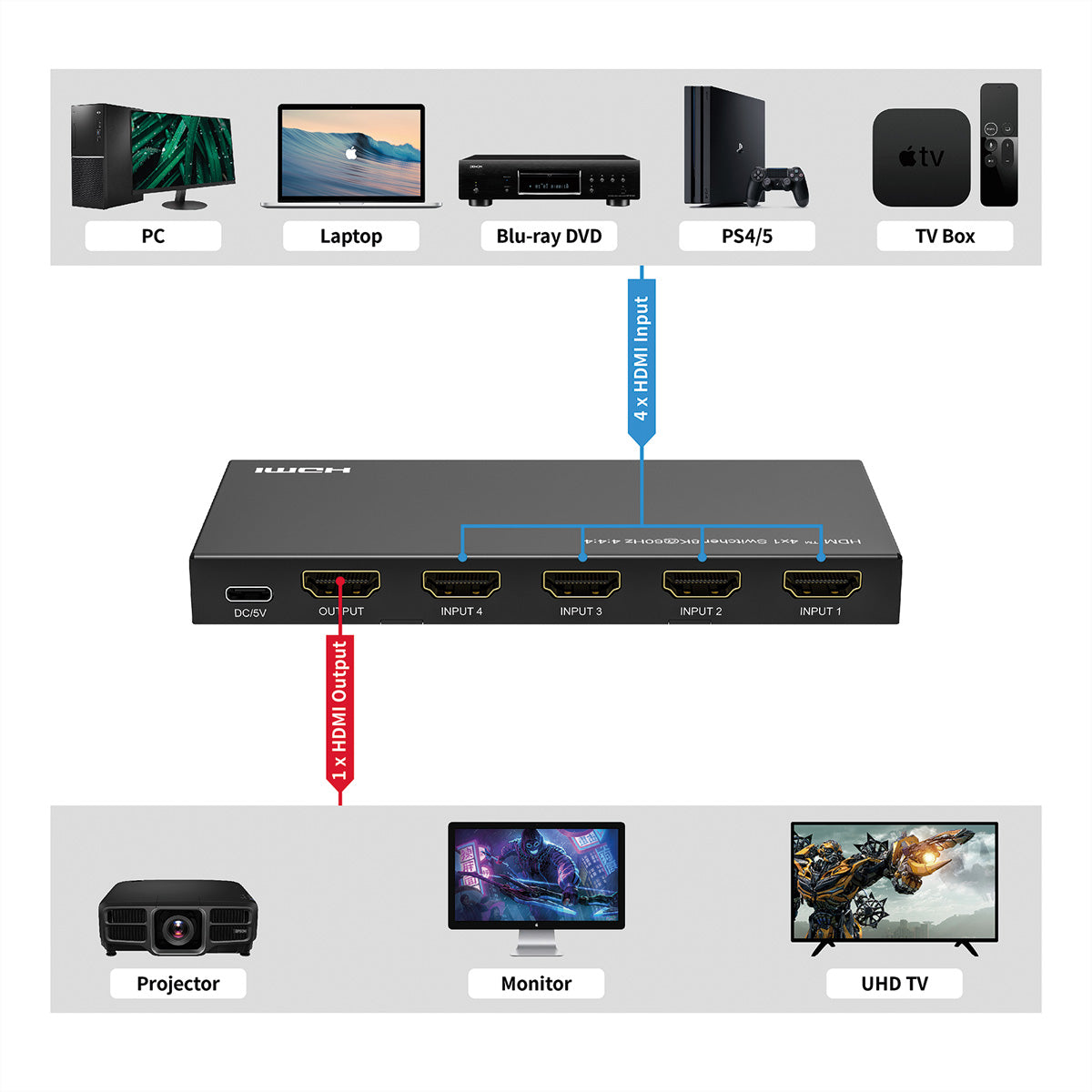 ROLINE HDMI Switch, 4×1, 8K@60 Hz, HDCP 2.3, IR-Fernbedienung, Schwarz