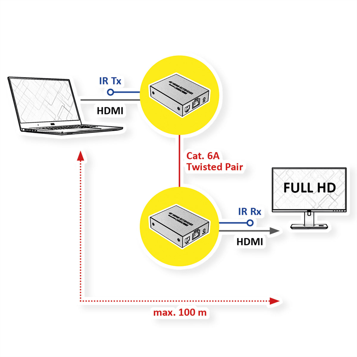 ROLINE HDMI-Extender-Set, über IP, 1080p@60 Hz, 120 m, IR