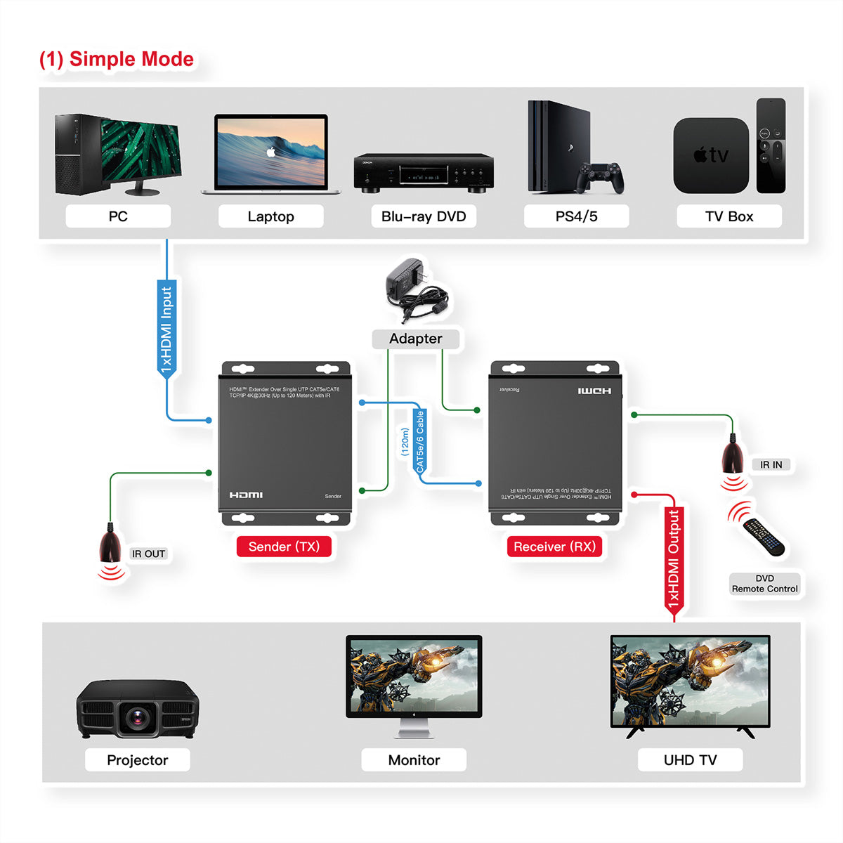 ROLINE HDMI-Extender-Kit – bis 120 m, 4K (3840 × 2160) @ 30 Hz, IR-Rückkanal – Schwarz
