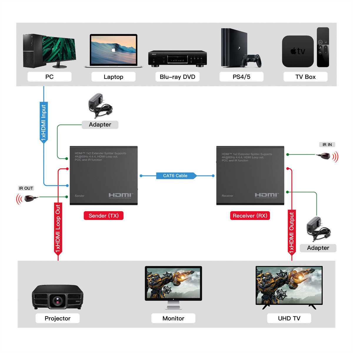 ROLINE HDMI Extender und Splitter – 4K (3840 × 2160) @ 60 Hz, 1 zu 2 HDMI, bis 70 m, HDR10/HLG – Schwarz
