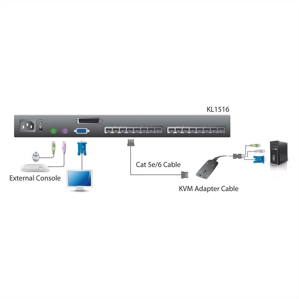 ATEN KL1508A – KVM-Switch – 8-Port, VGA – 1600 × 1200
