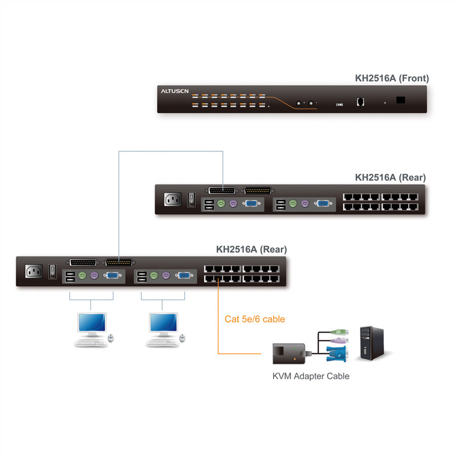 ATEN KH2516A – KVM-Switch Cat 5 – 16×RJ45, 2 Konsolen, DisplayPort/HDMI/DVI/VGA, Schwarz, 19" Rack