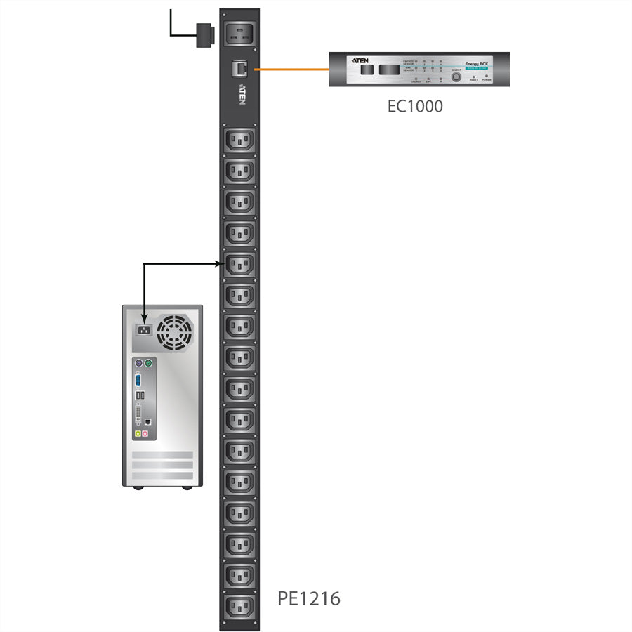ATEN Rack-PDU – Überwacht, IP-Fernschaltung, 1-ph, Rack 0U, 16 A 230 V, 16×C13, C20 Eingang, 3,1 m