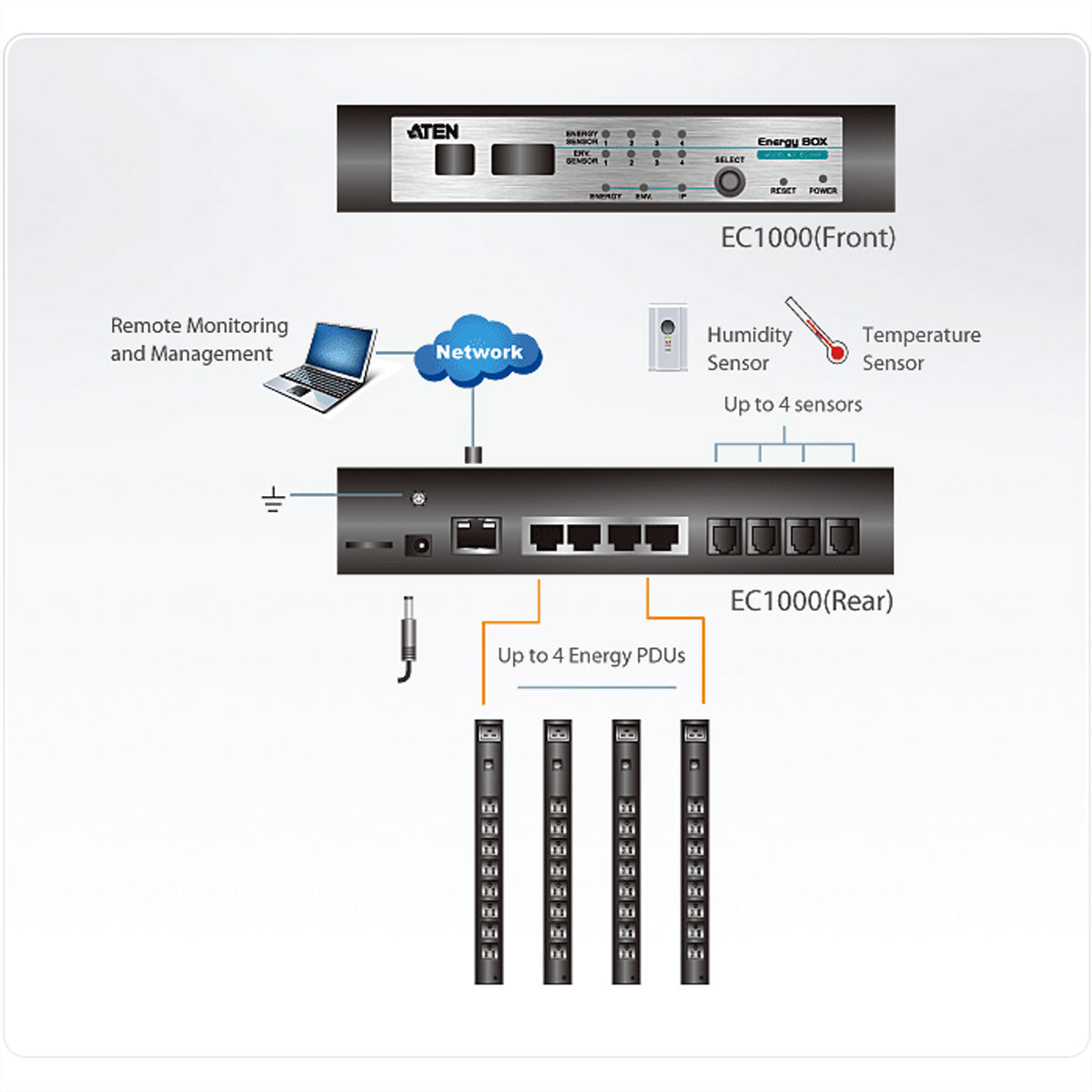 ATEN EC1000 – Energiemessgerät – 4× RJ45-Sensoren, 32 A pro Port, LAN (10/100 Mbps), für ATEN Energy-PDUs