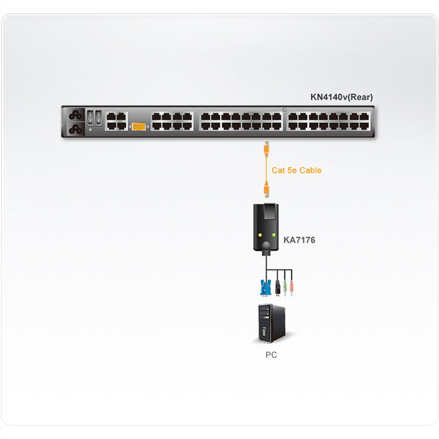 ATEN KA7176 – CIM-Modul VGA/USB, Audio, 0,2 m – 1920 × 1200