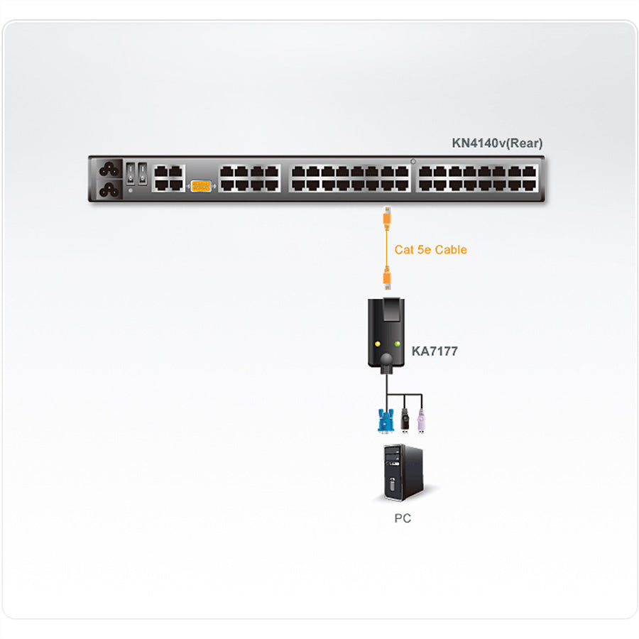 ATEN KA7177 KVM-Adapterkabel VGA zu KVM – 1600 × 1200 (50 m), Smartcard & Virtual Media, für PC/Mac/Sun