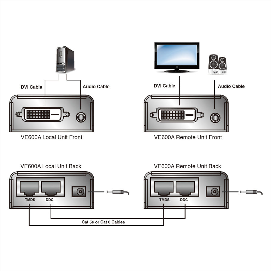 ATEN VE600A – DVI Extender-Set, über Cat5e, DVI Ein-/Ausgang, 1920×1200@60 Hz, 60 m, Stereo-Audio, IR, HDCP, Schwarz
