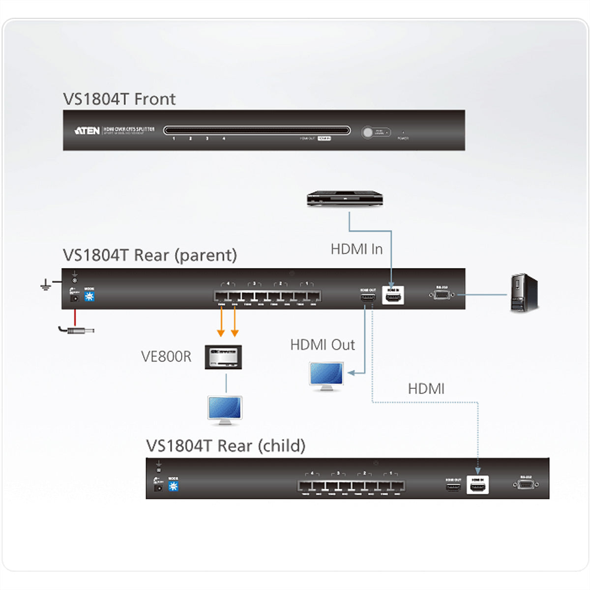 ATEN VS1804T – HDMI Splitter über Cat5e, 1× HDMI In / 4× HDMI Out, 1080p, 60 m, HDCP