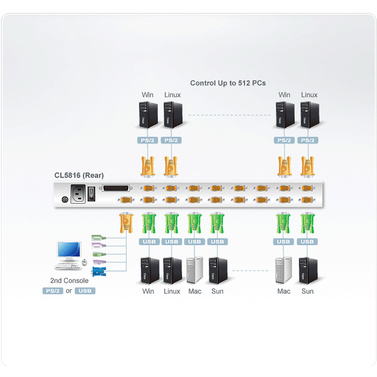 ATEN CL5816N – LCD KVM-Switch (VGA) – 19" Rack, 1U, 16×VGA, USB/PS/2, US-Layout, Schwarz