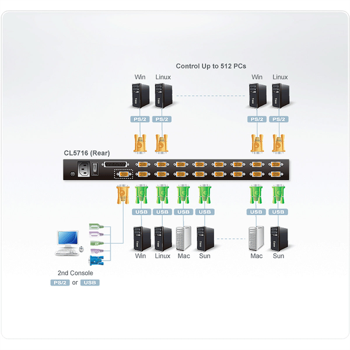 ATEN CL5716M – 16-Port VGA Rack-LCD-Konsole 17" – 1280 × 1024/75 Hz, USB/PS/2 – 1U