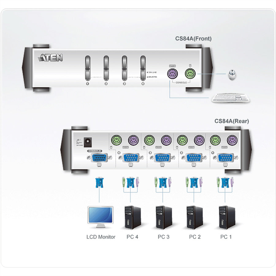 ATEN CS84A – KVM-Switch – 4-Port, VGA – 1920 × 1440