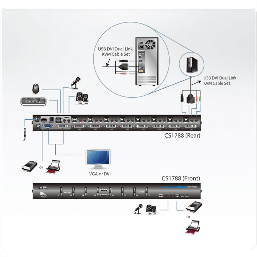 ATEN CS1788 – KVM-Switch – 8-Port, DVI-I – 2560 × 1600 @ 60 Hz, Audio, für Windows, Mac & Linux