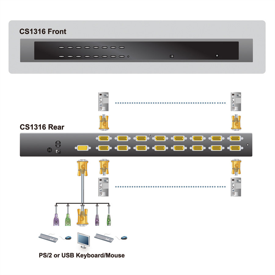 ATEN CS1316 KVM-Switch – VGA, 2× USB-A, für Windows/Mac/Linux