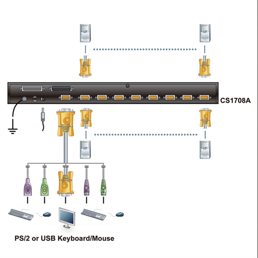 ATEN CS1708A – KVM-Switch – 8-Port, VGA – 2048 × 1536 – Audio