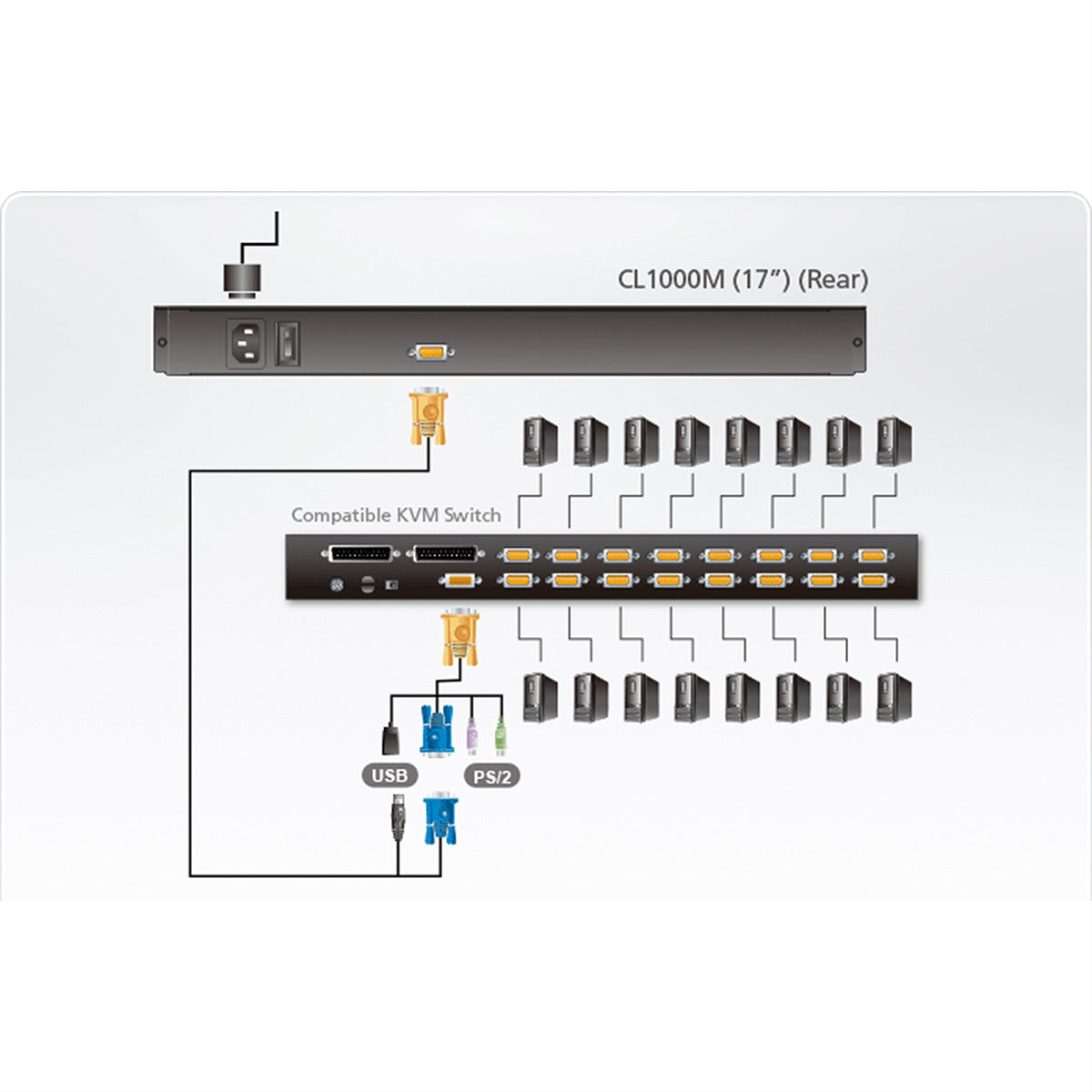 ATEN CL1000M – 17" Rack-LCD-Konsole – 1-Port KVM, 1280 × 1024/75 Hz, Layout ES – 1U