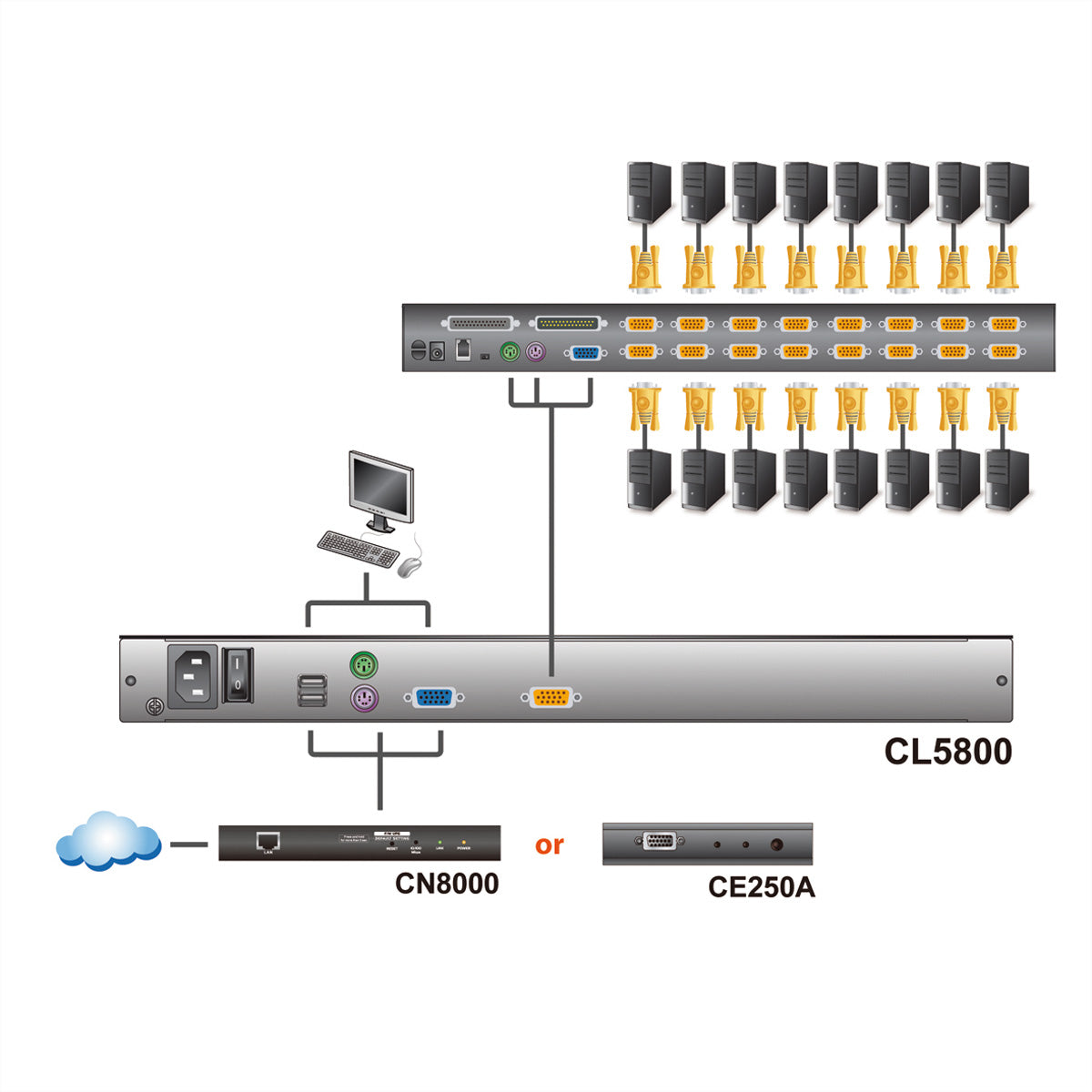 ATEN CL5800N KVM-Konsole – VGA, PS/2, 1× USB-A, für Windows/Mac/Linux
