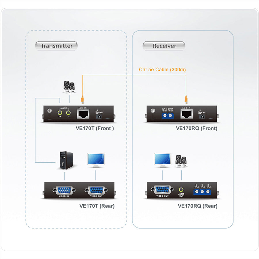 ATEN VGA Verlängerung – 1920×1200 60 Hz – 300 m – für A/V Over Cat 5 Grafiksplitter von ATEN
