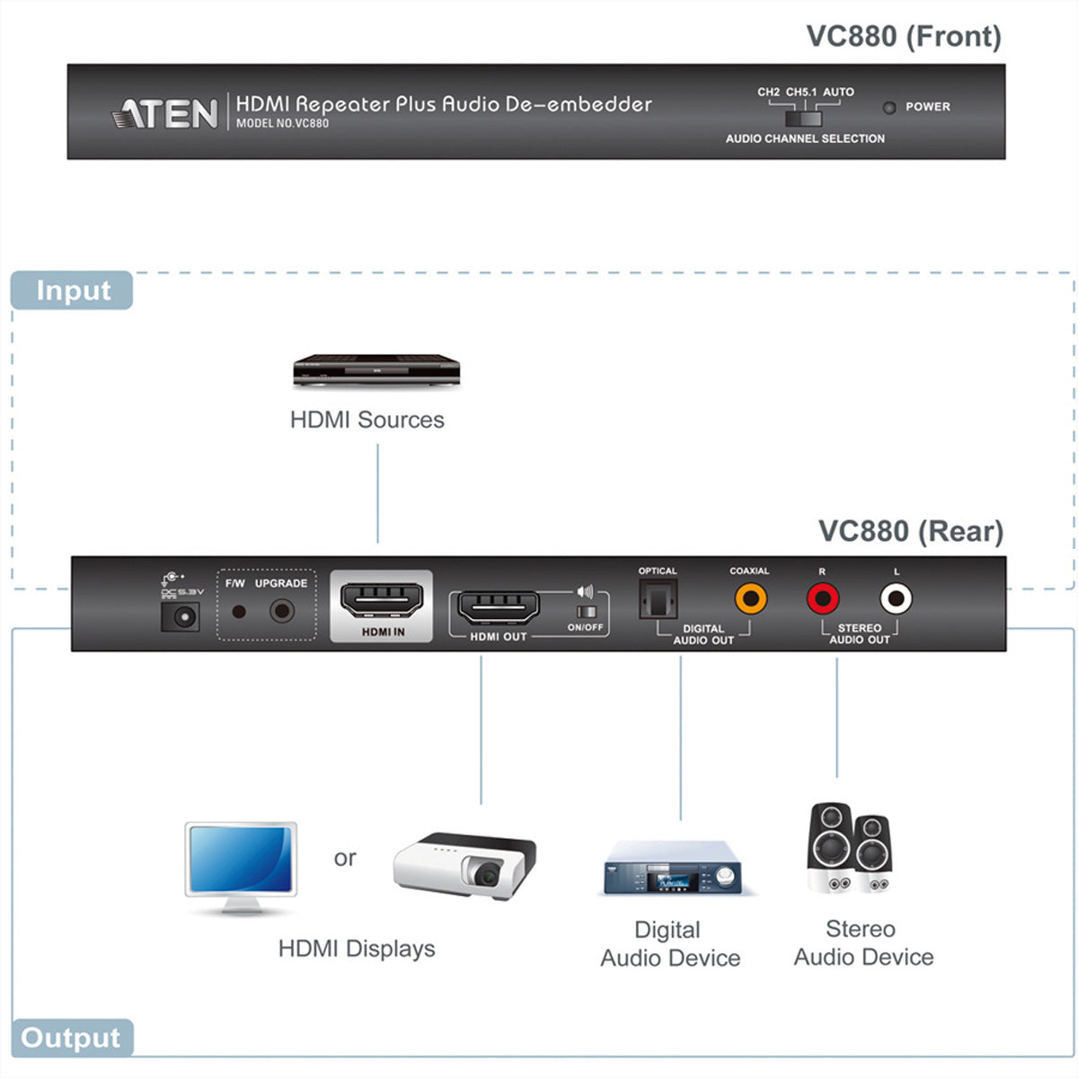 ATEN HDMI Verlängerung 1080p 60 Hz – 15 m – aktiv – für TV, Projektor, A/V-Receiver