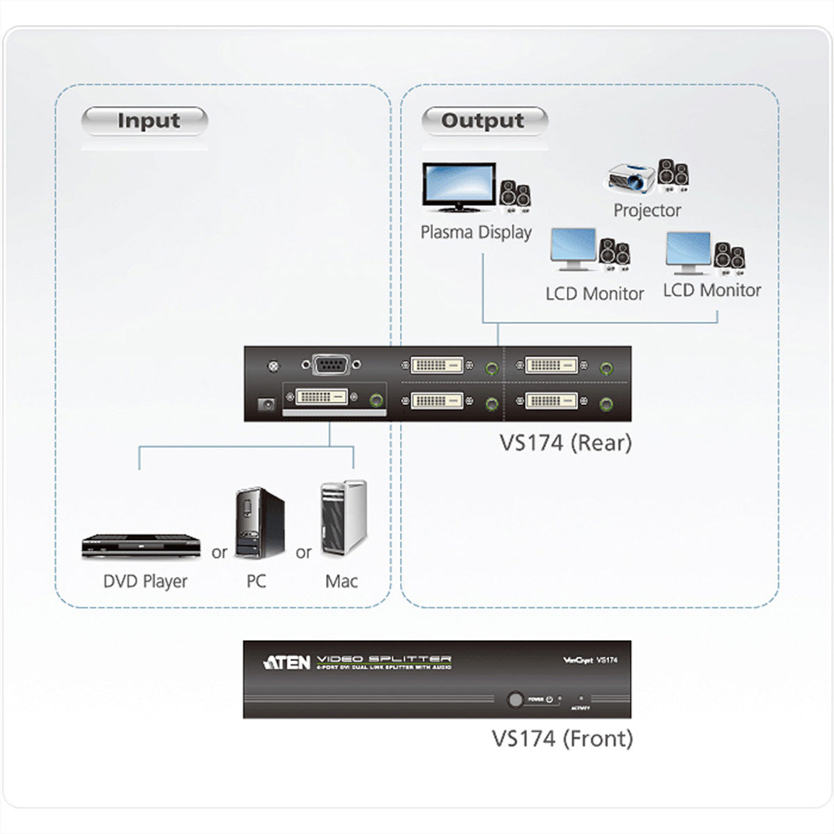 ATEN VS174 – 1×4 HDMI-Matrix, RS-232