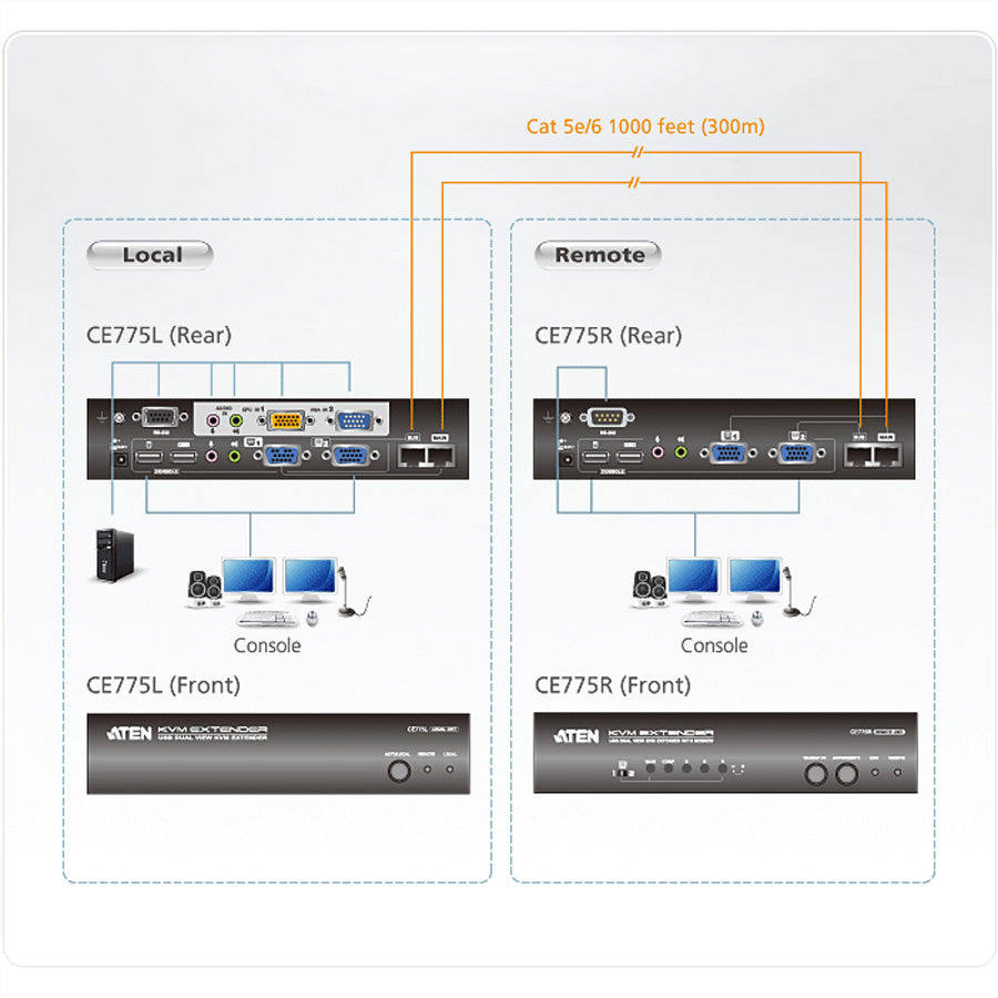 ATEN CE775 – KVM-Extender – VGA – 1920 × 1200 @ 60 Hz, 300 m, Sender & Empfänger