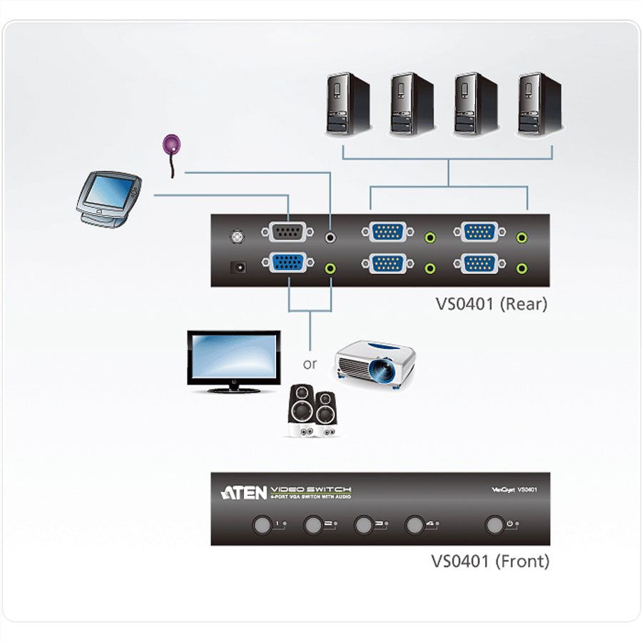 ATEN VS0401 – VGA-Video-Switch, 4× VGA Eingang / 1× VGA Ausgang, max. 1920 × 1440, 65 m, Stereo-Audio, RS-232, Schwarz