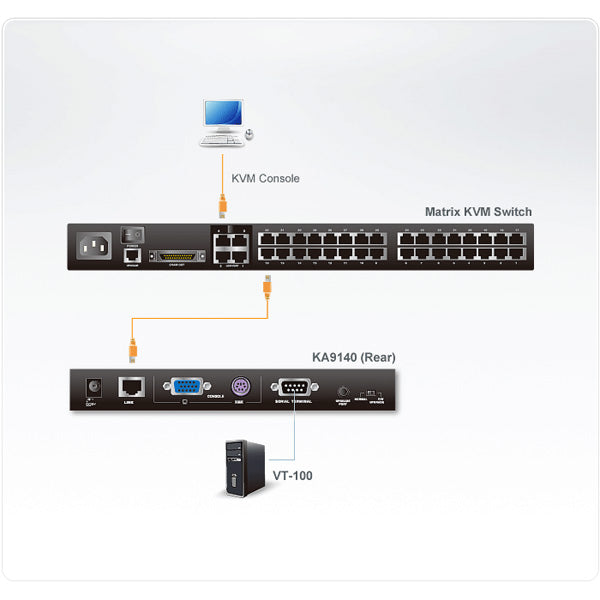 ATEN KA9140 KVM-CPU-Modul – Seriell zu Cat5e/6, bis 1024 × 768, Metall, Schwarz