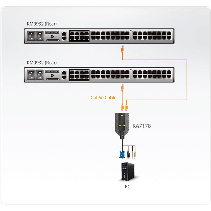 ATEN KA7178 KVM-Adapterkabel 2× RJ-45 zu VGA (HDB-15), USB 2.0, 2× 3,5 mm – 1280 × 1024, bis 300 m – 0,2 m