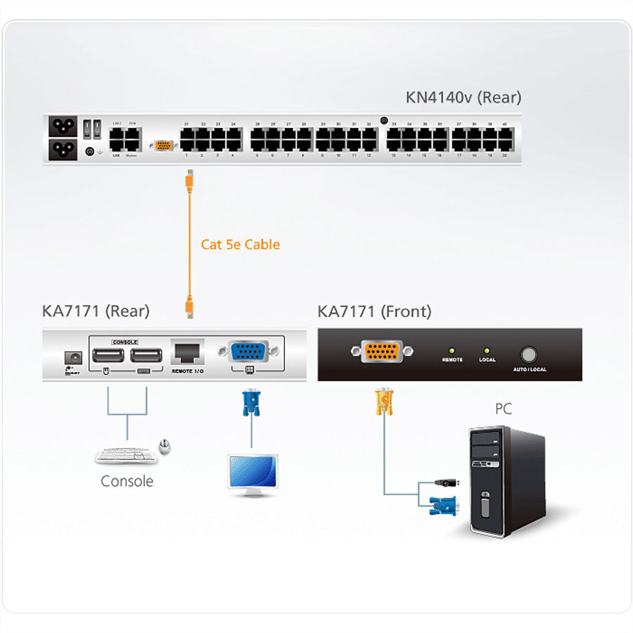 ATEN KA7171 – CIM/CAM-Modul VGA/USB – 1920 × 1200/60 Hz – für ATEN KN/KM-Serie