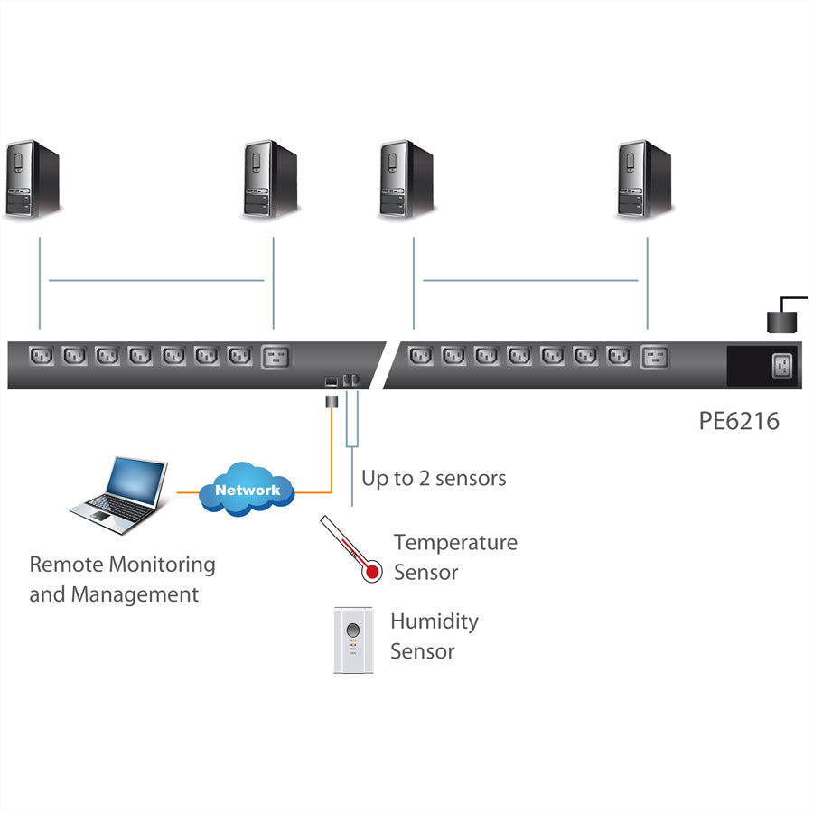 ATEN PE6216 – Rack-PDU geschaltet, einphasig, 14× IEC C13 + 2× IEC C19, 16 A, Stecker C20, 0U vertikal, 3,6 kW