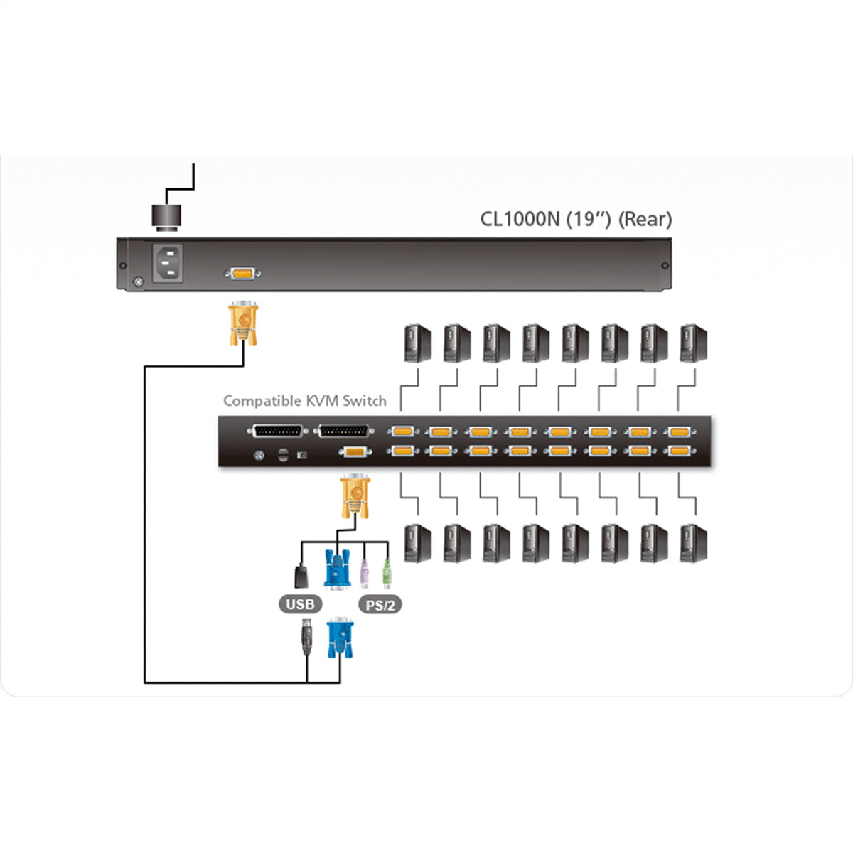 ATEN CL1000N – KVM-Konsole – 19" Rack, 1U, 19" LCD, VGA, PS/2, US-Layout, Schwarz