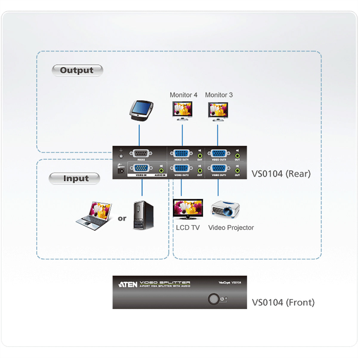 ATEN VGA-Video-Splitter 1920×1440 60 Hz – aktiv