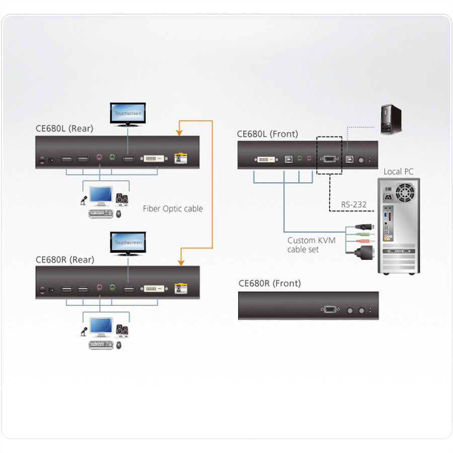 ATEN CE680 – KVM-Extender-Set DVI – 1920 × 1200/60 Hz, USB, Audio, bis 600 m über Faser, Rack 1U