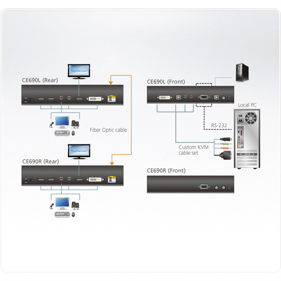 ATEN CE690 – KVM-Extender (DVI/USB/Audio), 20000 m