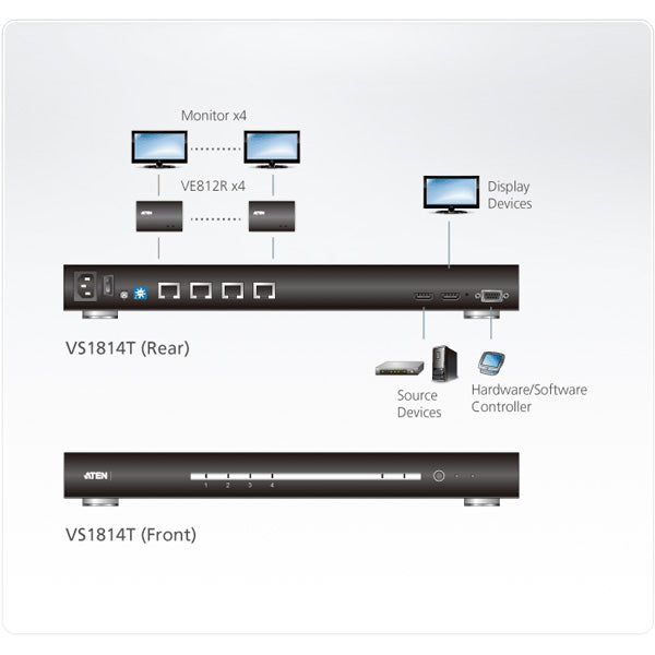 ATEN VS1814T – HDMI-Splitter über Cat5e, 1× HDMI Eingang / 4× HDMI Ausgang, 4K, 100 m, HDR, HDCP, für VE812R