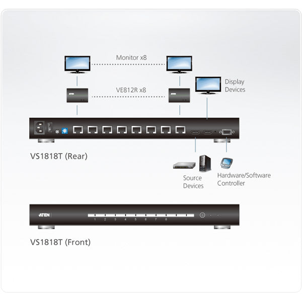 ATEN VS1818T – 1×8 HDMI-Matrix, RS-232/Ethernet