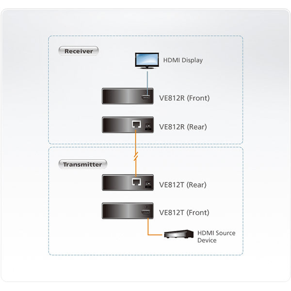ATEN VE812R – HDMI-over-IP Encoder, 4K30