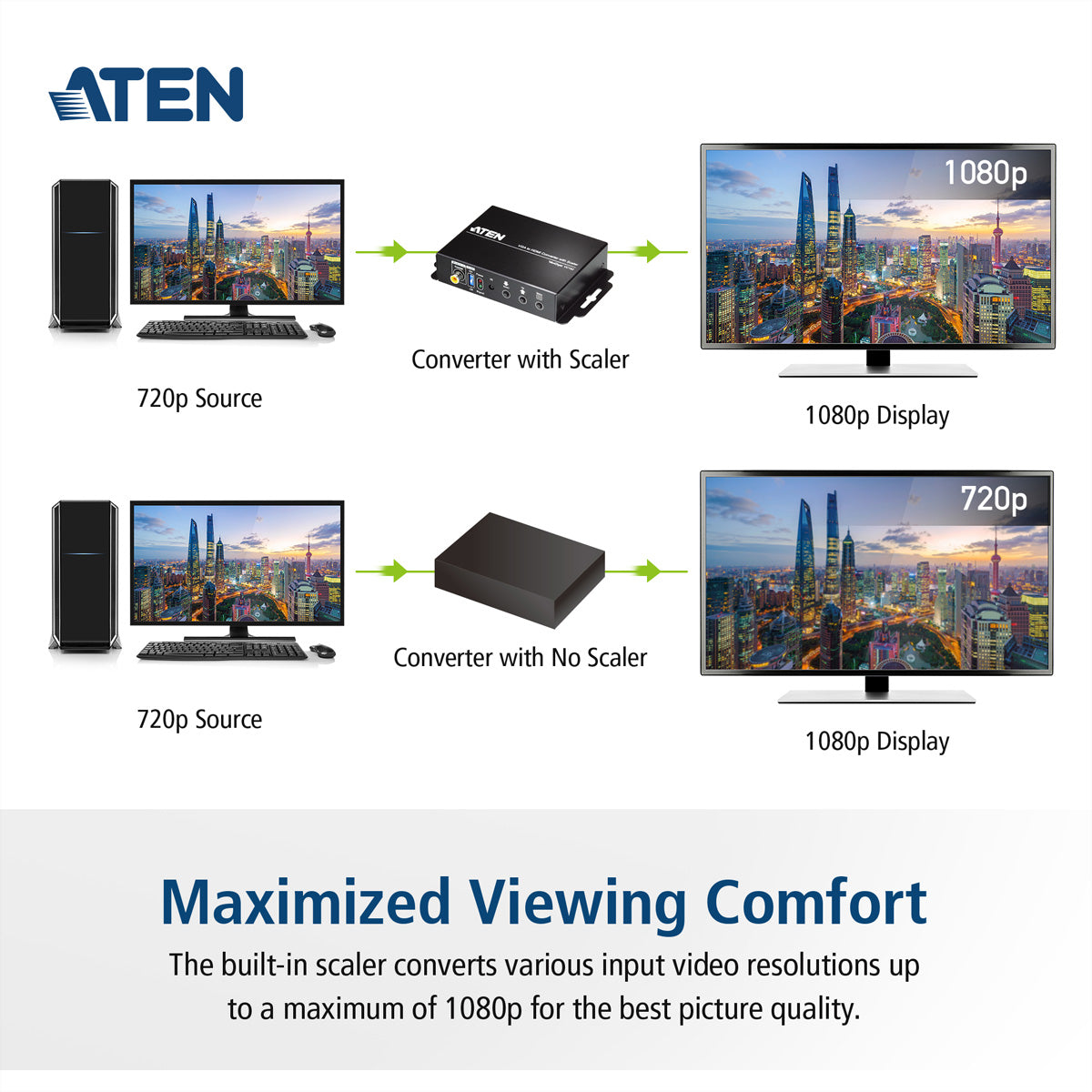 ATEN VC182 Adapter VGA zu HDMI – bis 1920 × 1200 (inkl. 1080p), mit Skalierer & Audio zu HDMI, schwarz