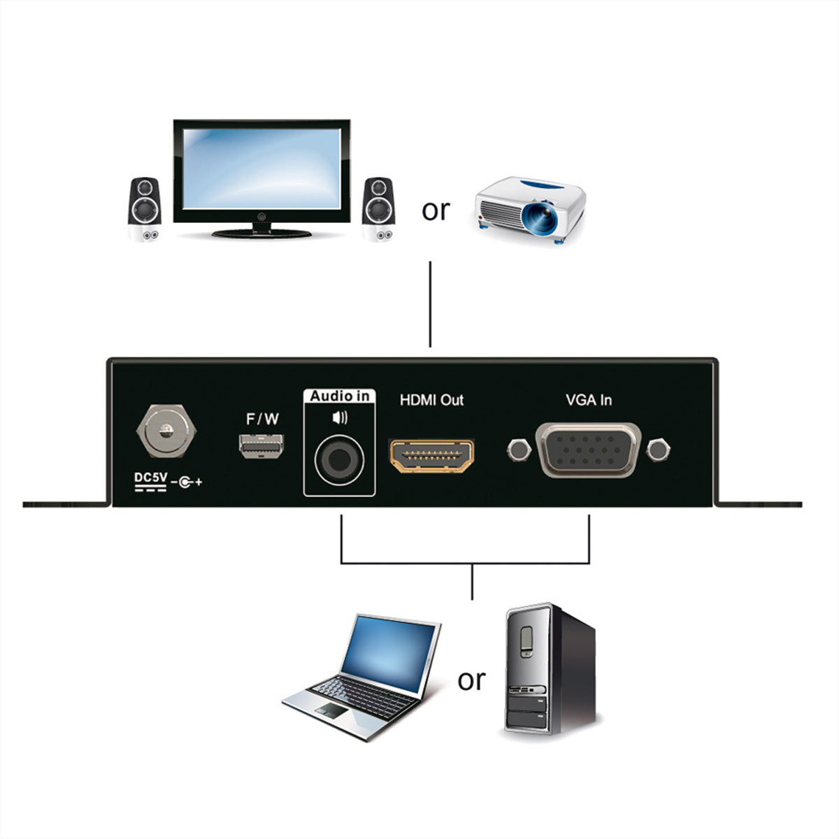 ATEN VC182 Adapter VGA zu HDMI – bis 1920 × 1200 (inkl. 1080p), mit Skalierer & Audio zu HDMI, schwarz