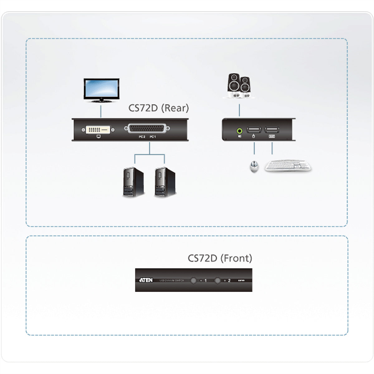 ATEN CS72D – KVM-Switch – 2-Port, DVI-D – 1920 × 1200 @ 60 Hz, Audio