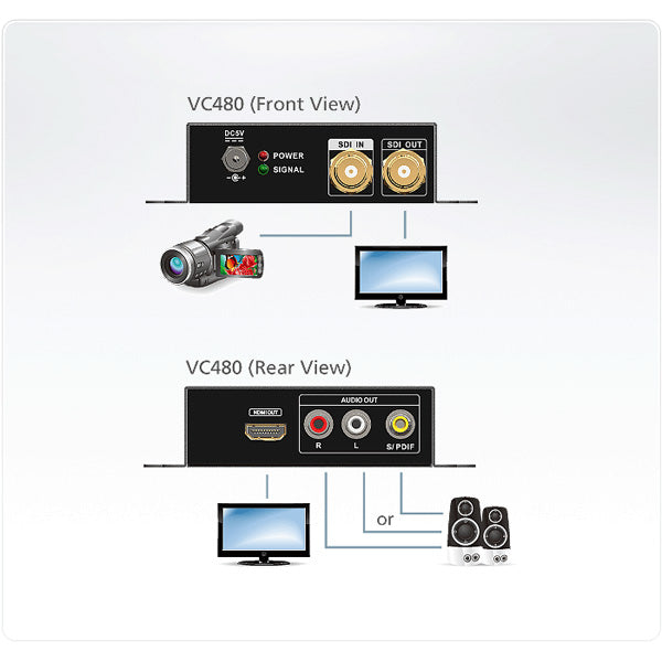 ATEN VC480 Adapter 3G-/HD-/SD-SDI zu HDMI – 1080p @ 60 Hz, SDI-Reichweite 90/150/300 m