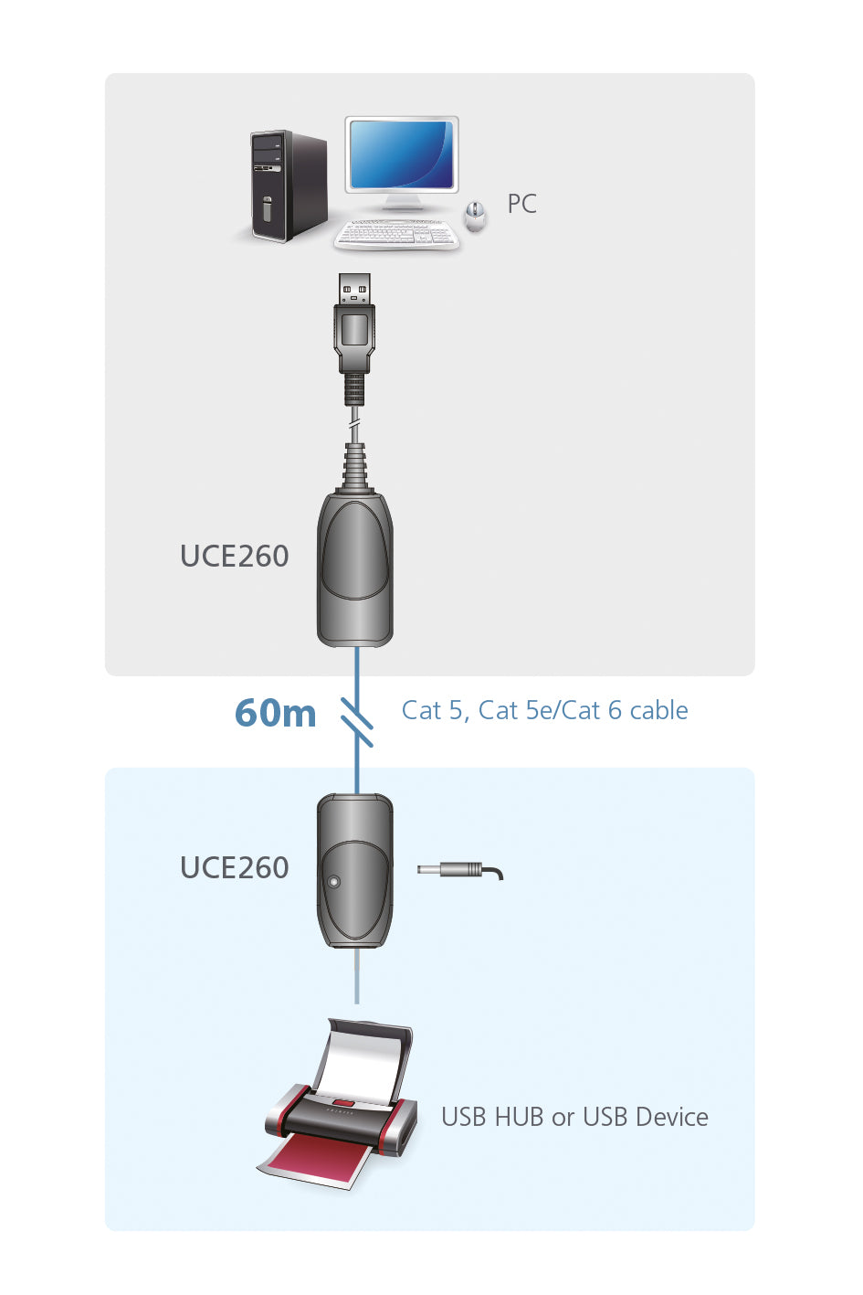 ATEN USB-A Verlängerungskabel (Stecker auf Buchse) – USB 2.0 (480 Mbit/s) – 60 m – inkl. Netzteil – Schwarz