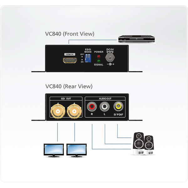 ATEN VC840 HDMI zu 3G/HD/SD-SDI Konverter – 2× SDI-Ausgang, bis 90 m (3G), 8-Kanal-Audio – Schwarz