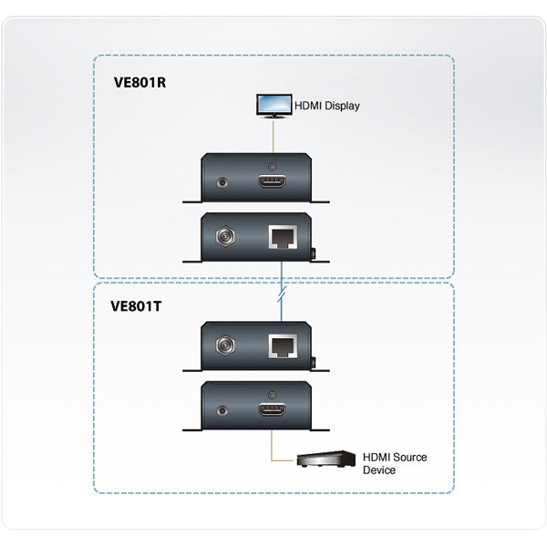 ATEN VE801R – HDBaseT-Lite HDMI-Empfänger (RX), über Cat5e/Cat6/Cat6a, 4K, 70 m, HDCP, für VS1814T/VS1818T