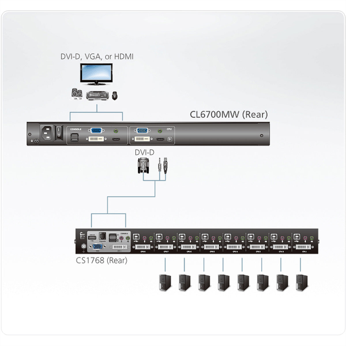 ATEN CL6700MW – KVM-Konsole (1U) – 17,3" – 1920 × 1080 @ 60 Hz, DVI, HDMI, VGA, USB