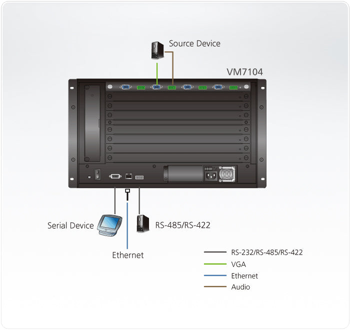 ATEN VM7104 – 4-Port VGA Eingabekarte, 4× VGA In, 300 MHz, hot-swappable, für VM1600