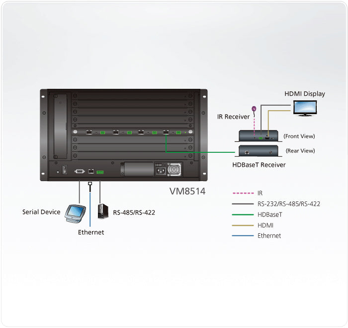 ATEN VM8514 – 4× HDBaseT Ausgabekarte (HDMI), für VM1600, 100 m, RS-232/IR