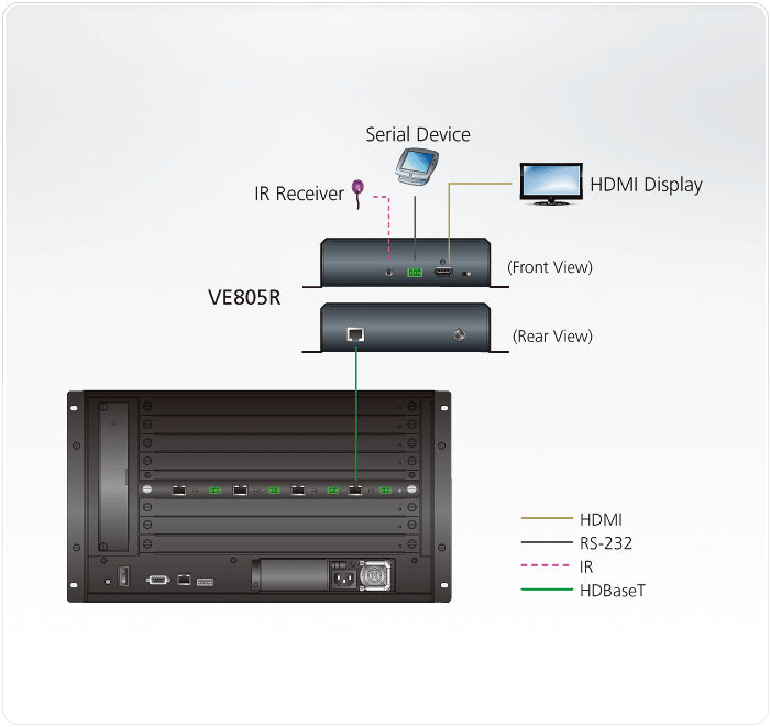 ATEN VE805R – HDBaseT-Lite HDMI Empfänger über Cat5e/Cat6a, 1080p, 60 m, Scaler, RS-232, IR, HDCP