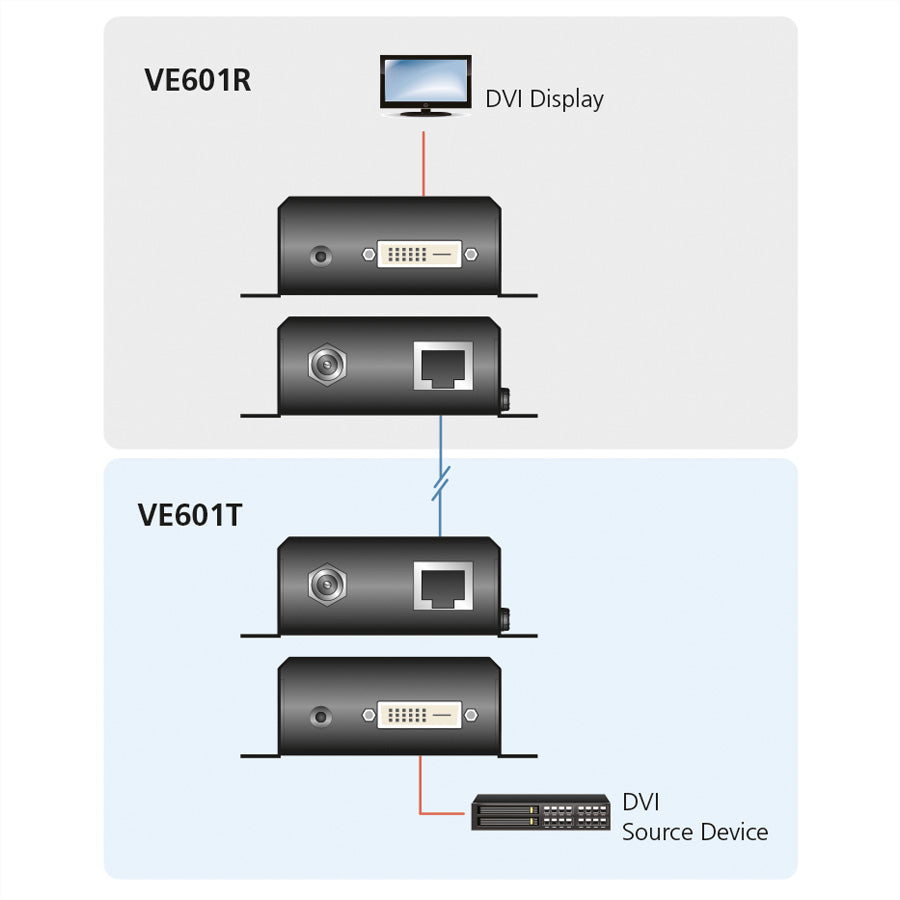 ATEN VE601 – KVM-Extender (DVI/USB/Audio), 70 m, Cat5e/6/6a