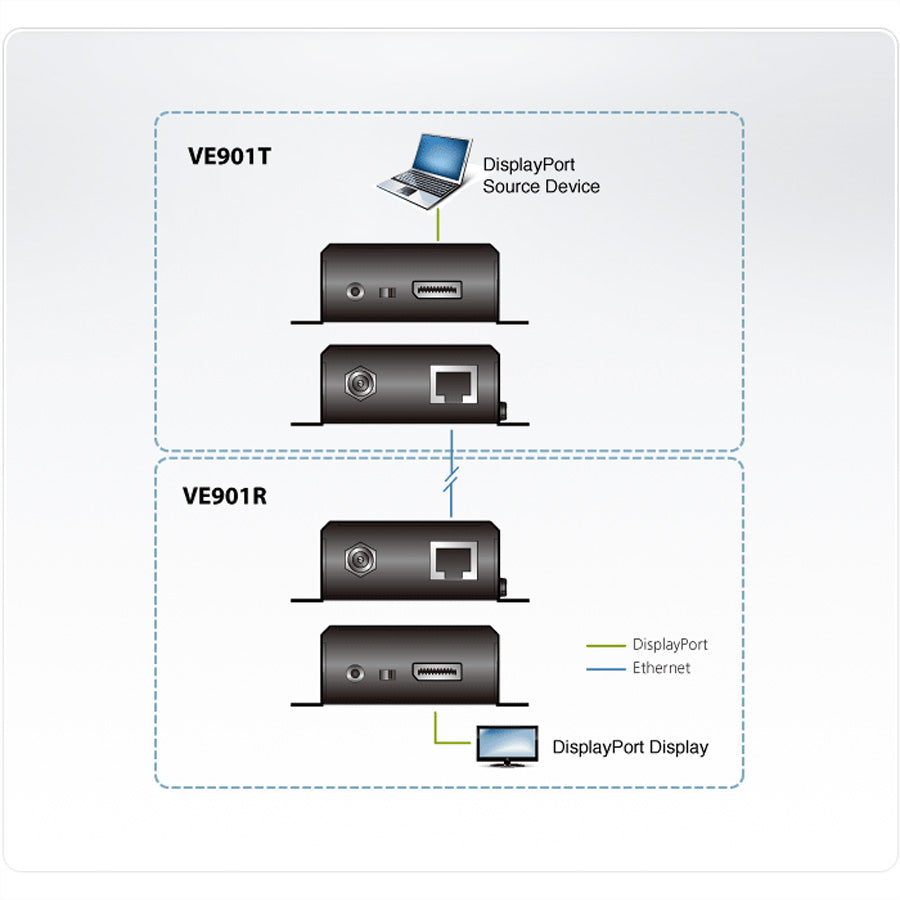 ATEN VE901 – DisplayPort HDBaseT-Lite Extender-Set, über Cat6/Cat6a, 4K@30 Hz, 70 m, HDCP